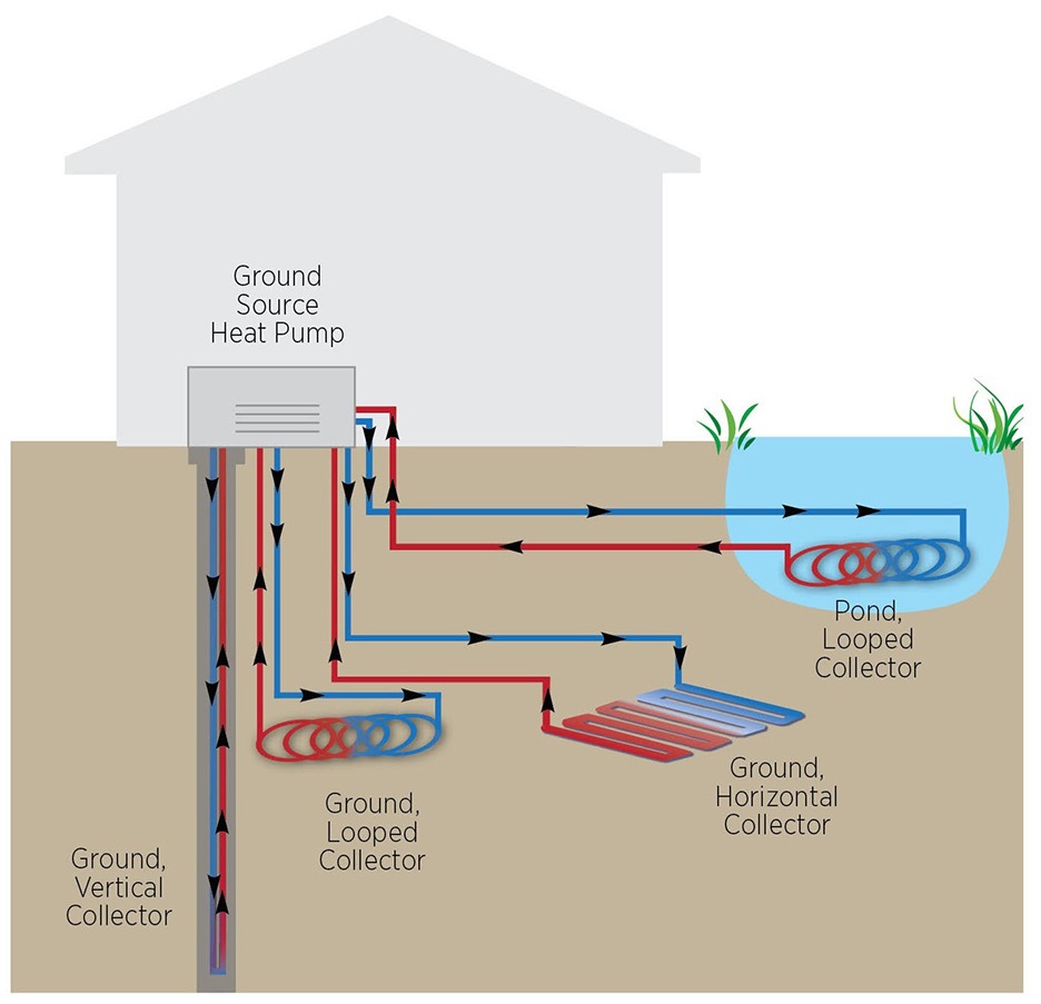 Thermal-King, Inc Geothermal Services
